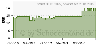 Preistrend fr COMPRESSANA Sport Kniestrumpf Coolmax Gr.4 schwarz (09209664)