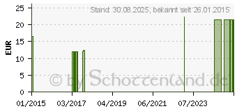 Preistrend fr COMPRESSANA Sport Kniestrumpf Coolmax Gr.4 wei (09209670)