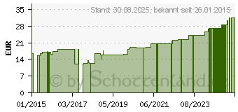 Preistrend fr COMPRESSANA Sport Kniestrumpf Coolmax Gr.5 schwarz (09209687)