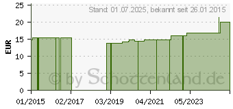 Preistrend fr COMPRESSANA Intra Unterzieh Socke silber (09210880)