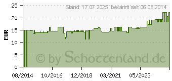 Preistrend fr COMPRESSANA Intra Unterzieh Kniestr.silber (09210905)