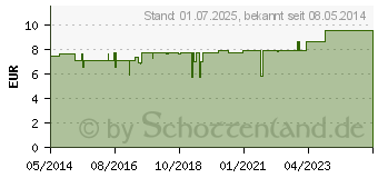 Preistrend fr FLOHSAMENSCHALEN gemahlen Pulver (09213677)