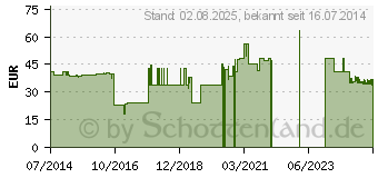 Preistrend fr PEHA-SOFT nitrile Unt.Handsch.steril puderfrei S (09213772)