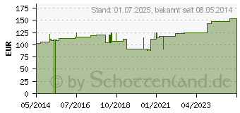 Preistrend fr MULLKOMPRESSEN 10x20 cm steril 12fach RK (09213996)