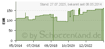 Preistrend fr TUPFER RK steril Gr.6 extragro (09214033)