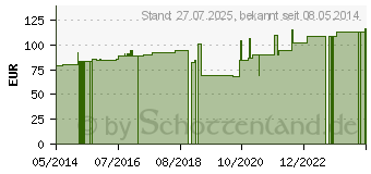 Preistrend fr TUPFER RK steril Gr.7 faustgro (09214056)