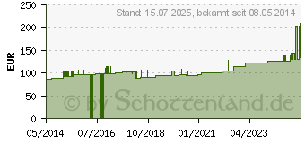 Preistrend fr BAUCHTUCH lite steril 40x40cm 6fach wei RK (09214062)