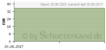 Preistrend fr LANTAREL FS 25 mg (25mg/ml) Inj.-Lsg.i.e.F.-Sp. (09221553)