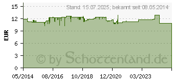 Preistrend fr BIODERMA Sebium Gel Moussant Reinigungsgel (09227142)