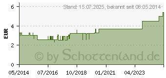 Preistrend fr BITTERSALZ Pulver (09229164)