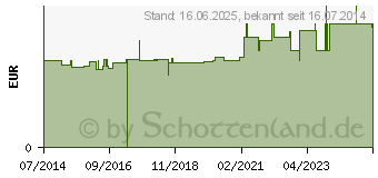 Preistrend fr ARNIKA BALSAM ReAm Quartett (09229603)