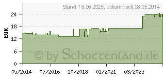 Preistrend fr A.L.P.-Komplex Kern Mischung (09230569)