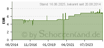 Preistrend fr ANIS SALBEI Essenz (09234047)