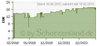 Preistrend fr LAVENDEL ESSENZ (09234076)