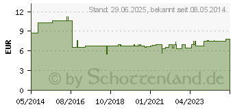 Preistrend fr SWEATSTOP Powder Stick Fupuderstift (09235147)