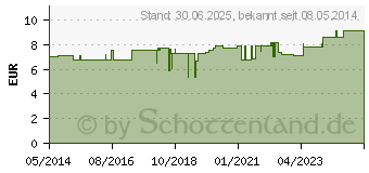 Preistrend fr VERBANDKASTEN Austauschset Betrieb 13157 Param (09235271)