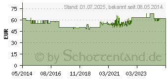 Preistrend fr FERTILOVIT M plus Kapseln (09235414)