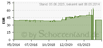 Preistrend fr HANSEPHARM Power Eiwei plus Schoko Pulver (09235549)