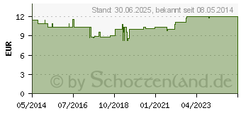 Preistrend fr L-LYSIN 500 mg Kapseln (09238401)