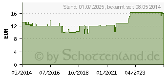 Preistrend fr GLYCIN 500 mg Kapseln (09238683)