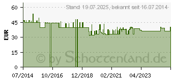 Preistrend fr Q10 100 mg Kapseln (09239464)