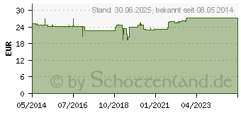 Preistrend fr KRILLL KAPSELN (09240088)