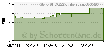 Preistrend fr BACHBLTEN Murnauers Schlaf Gut Tropfen (09240183)