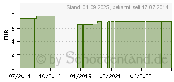 Preistrend fr BETTSCHUTZEINLAGE Frottee/PU atm.aktiv 90x100 cm (09241366)