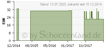 Preistrend fr BETTSCHUTZEINLAGE Frottee/PU atm.aktiv 200x200 cm (09242638)