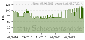 Preistrend fr ISOSOURCE Energy Fibre Soja neutral SmartFlex fl. (09254535)