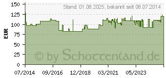 Preistrend fr PEPTAMEN Junior Neutral SmartFlex flssig (09254831)