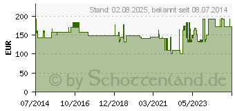 Preistrend fr PEPTAMEN Junior Advance Neutral SmartFlex flssig (09257812)