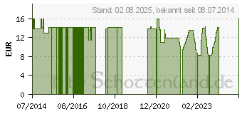 Preistrend fr PEPTAMEN Junior Advance Neutral SmartFlex flssig (09257835)