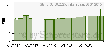 Preistrend fr COMPRESSANA Pelotte Knchel li.auen re.innen (09261854)