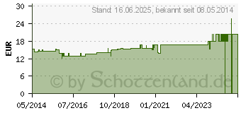 Preistrend fr SPITZNER Haut- u.Massagel Acai Yuzu (09263014)