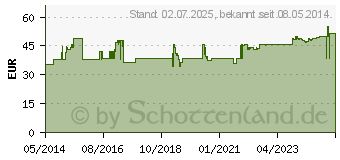 Preistrend fr OMNIVAL orthomolekul.2OH immun 30 TP Trinkfl. (09263824)