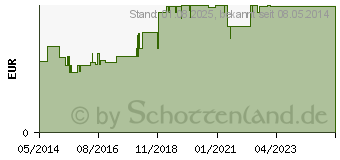 Preistrend fr PARACETAMOL-ratiopharm 1.000 mg Tabletten (09263936)