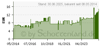 Preistrend fr ERECTOMED ring wei (09264025)