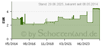 Preistrend fr SIDROGA Bio Schwangerschaftstee Filterbeutel (09265415)