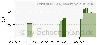 Preistrend fr FORTIMEL Compact Bananengeschmack (09265929)