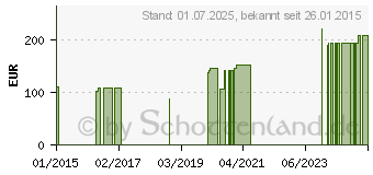 Preistrend fr FORTIMEL Compact Erdbeergeschmack (09265941)