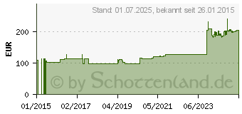 Preistrend fr FORTIMEL Compact Mischkarton (09265958)