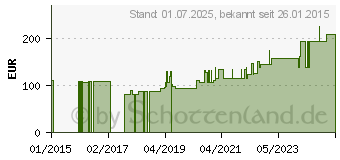 Preistrend fr FORTIMEL Compact Schokoladengeschmack (09265964)