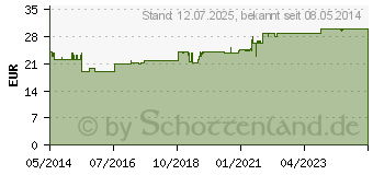 Preistrend fr HYABAK Augentropfen (09267302)