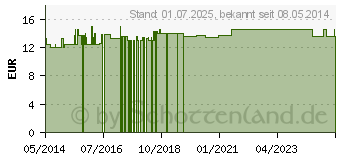 Preistrend fr NATURAFIT Bockshornklee Extrakt Kapseln (09269347)