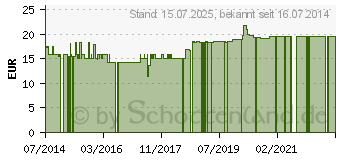 Preistrend fr BRLAUCH KRUTER Essenz (09274667)