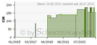 Preistrend fr FORTIMEL Compact Erdbeergeschmack (09274897)