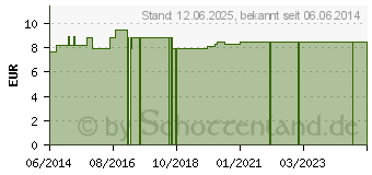 Preistrend fr TOILETTENSTUHL EIMER (09275537)