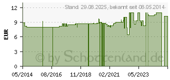 Preistrend fr CATTIER Nuage Celeste Reinigungsschaum (09282170)