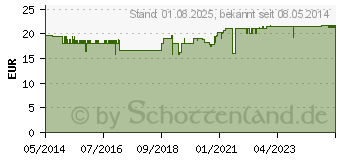 Preistrend fr PARI BASIC Year-Pack (09285352)